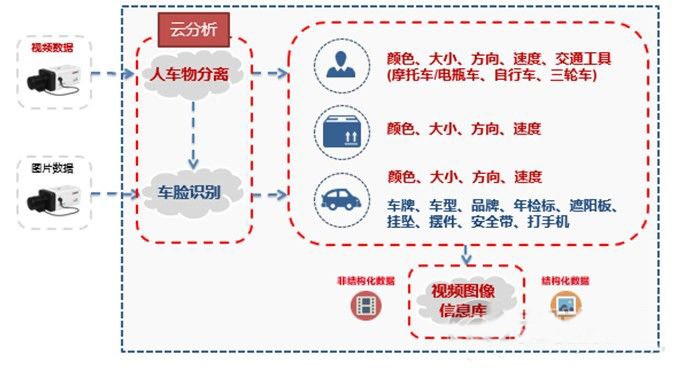图1萃取技术架构